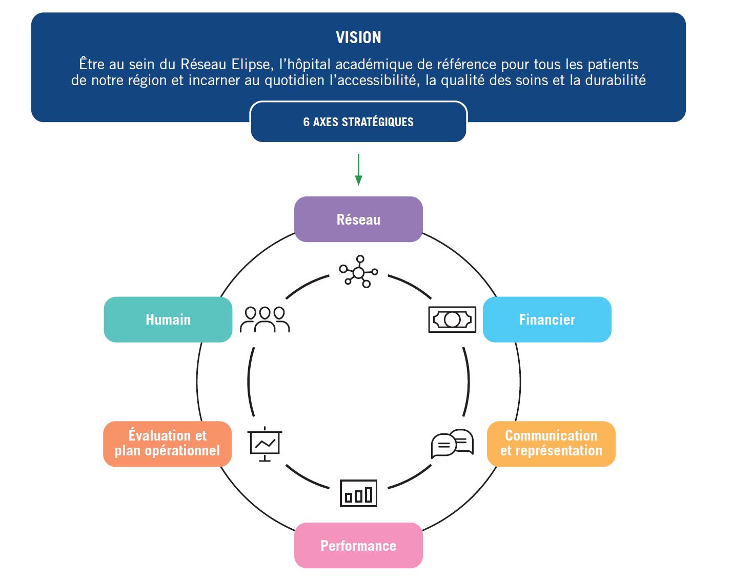 Qui nous sommes - Mission Vision 800x700 2024