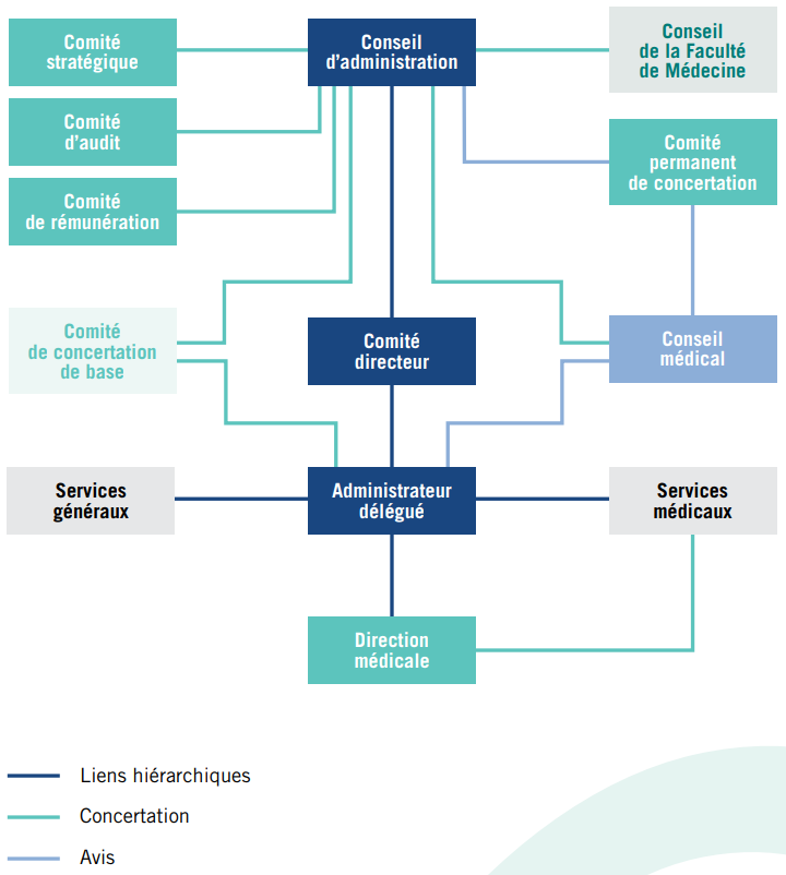 Shemas - conseil d administration 2022 V2